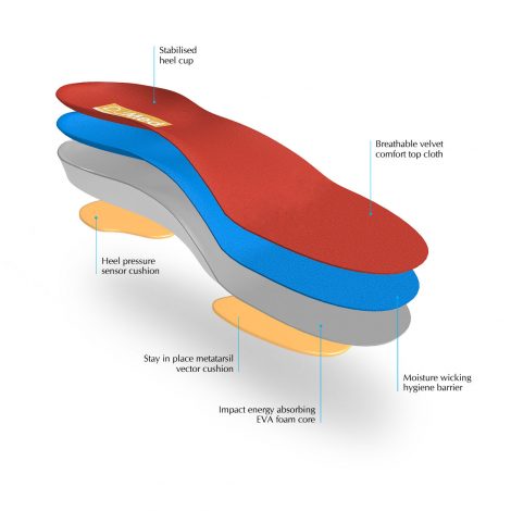 DJMed Orthotic – Shoe Insoles