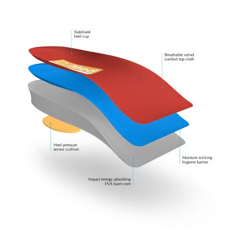 DJMed Orthotic ¾ Insoles – Shoe Inserts