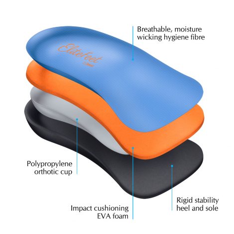 DJMed EliteFeet – ¾ Orthotic Shoe Inserts