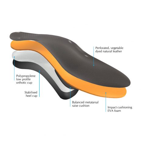 DJMed Signature Executive – Dress Shoe Leather Insoles